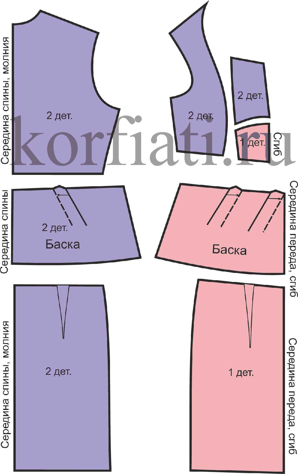 Выбор выкройки