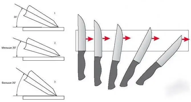 Как точить ножи: советы и рекомендации Как точить ножи: советы и рекомендации