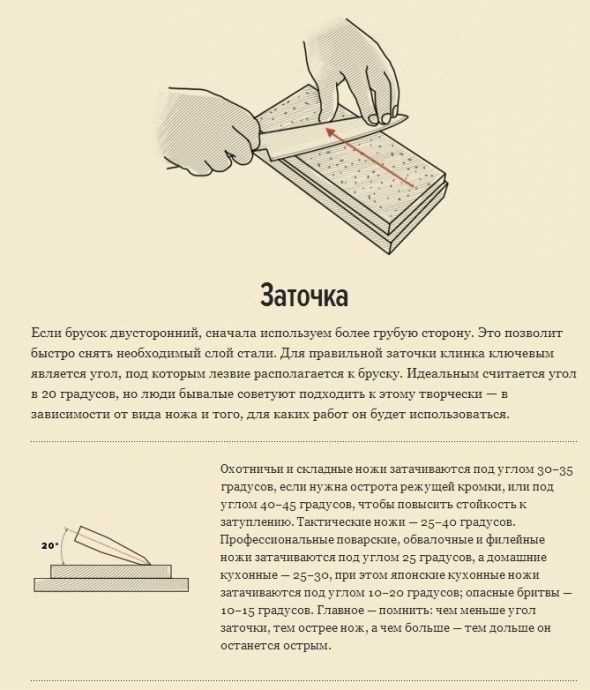 Хранение ножей