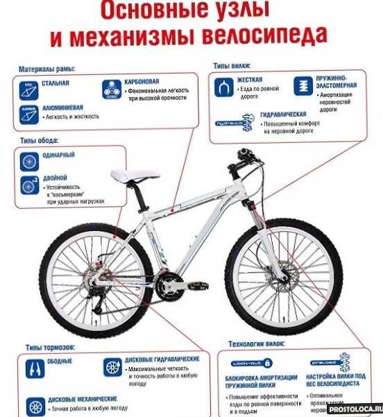 Подготовьте велосипед к использованию: