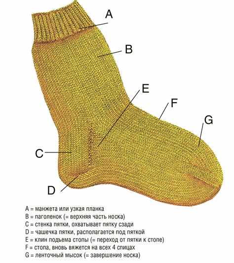 Как вязать носки: лучшие способы и полезные советы Как вязать носки: лучшие способы и полезные советы