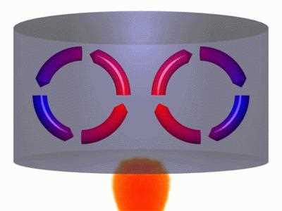 Смешанная конвекция