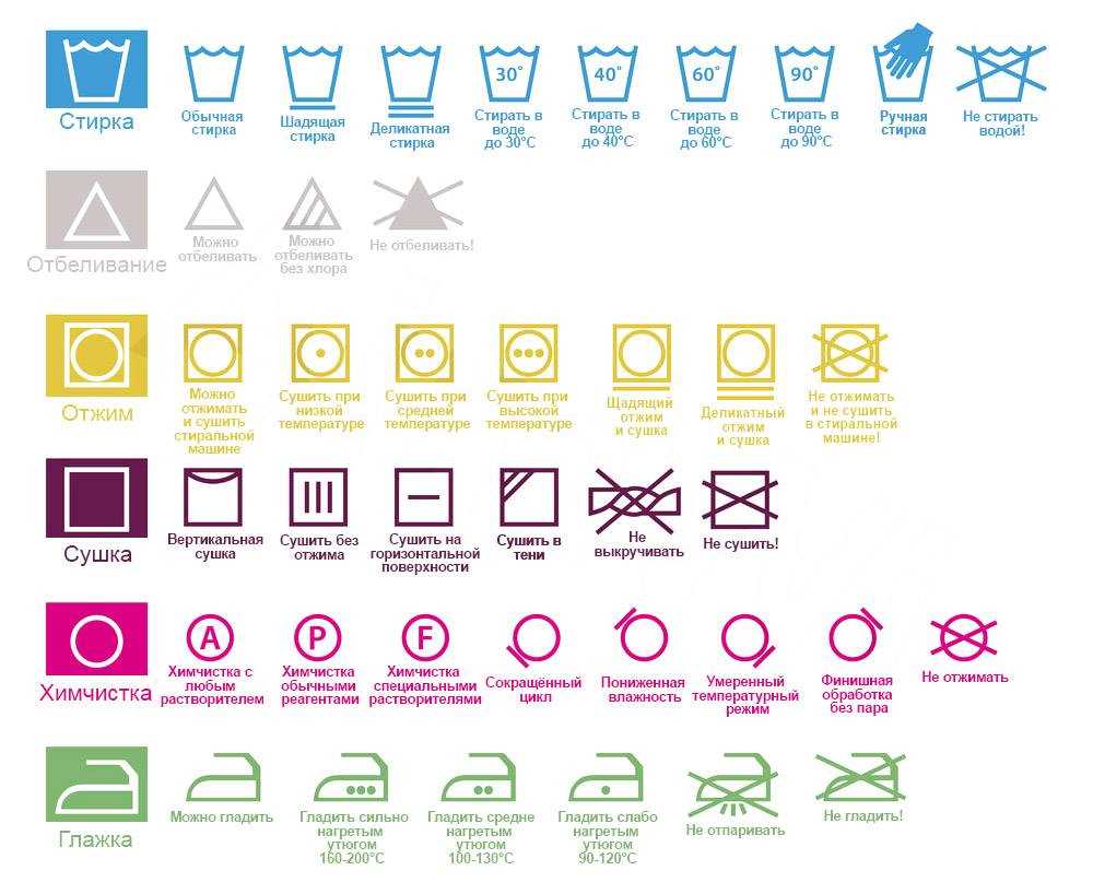 Какие средства нельзя использовать при стирке