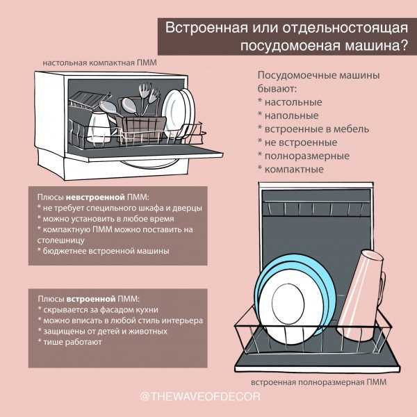 Какой бренд посудомоечной машины выбрать?