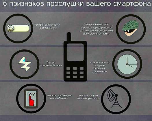 Прослушка мобильного телефона: виды, признаки, способы выявления и защиты Прослушка мобильного телефона: виды, признаки, способы выявления и защиты