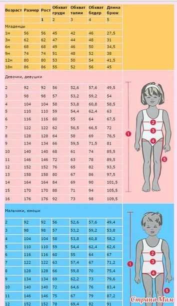 Материал шапки