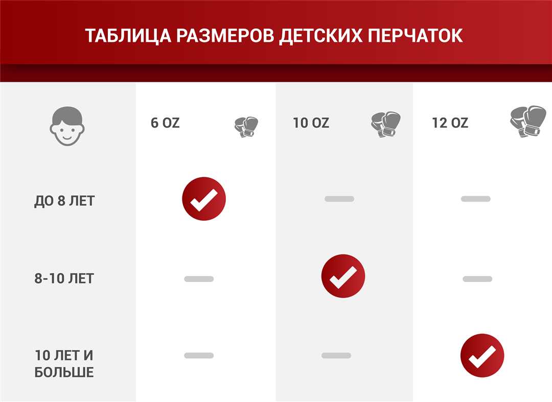 Учитывайте материал перчаток