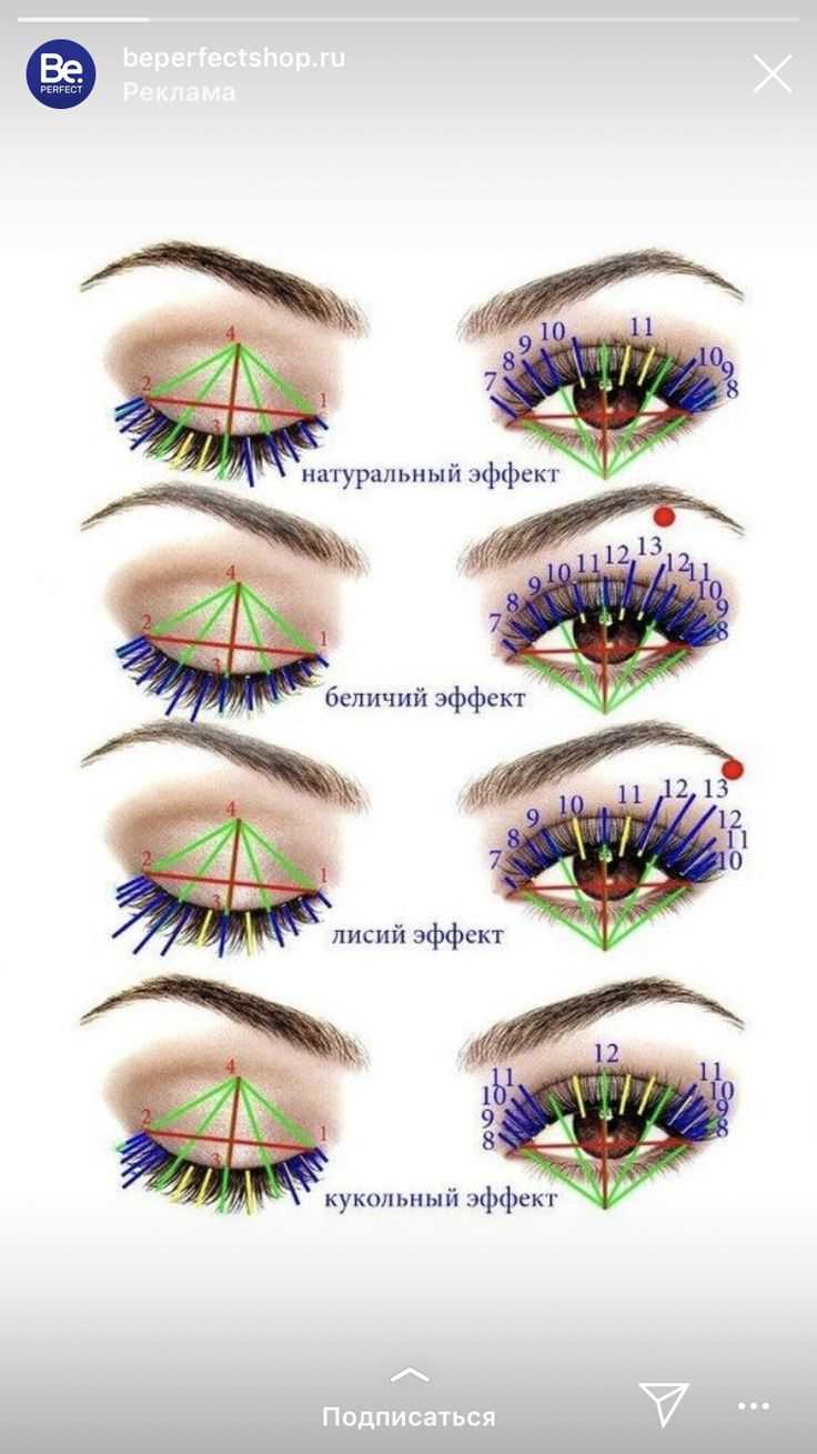 Акриловое наращивание