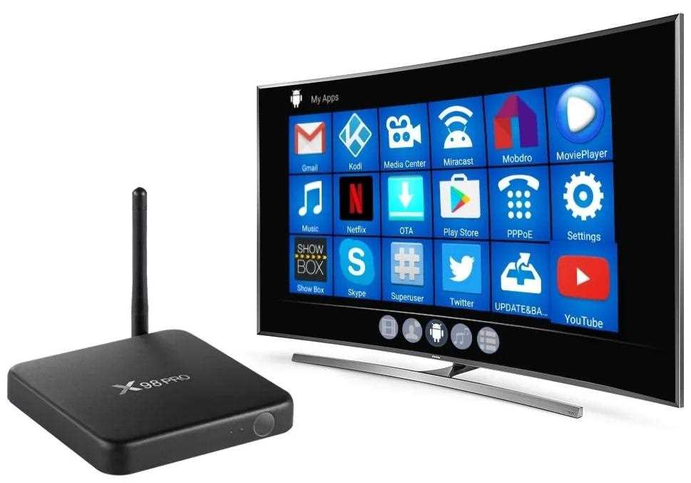 Как правильно подключить и настроить смарт приставку