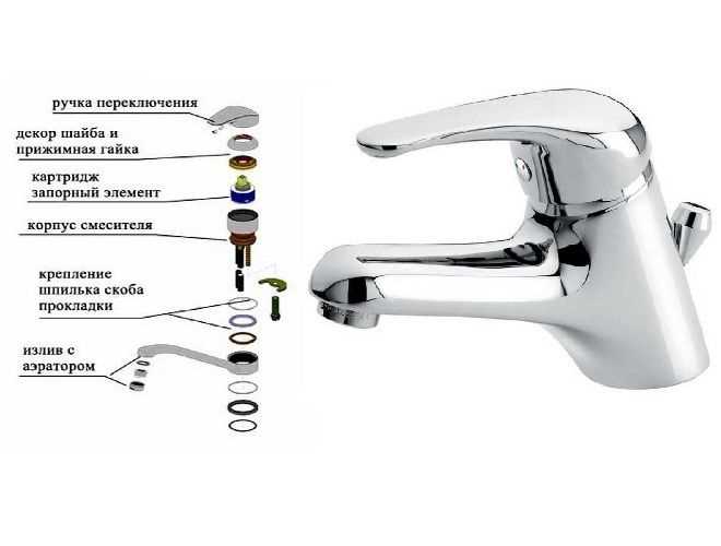 Наличие душевого гарнитура