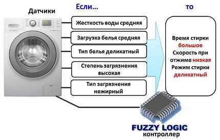 Преимущества использования