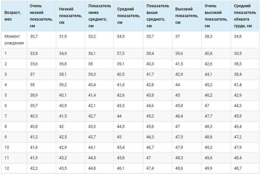 Таблица обхвата головы у детей: выбирайте правильный размер шапки Таблица обхвата головы у детей: выбирайте правильный размер шапки