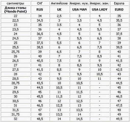 Как оценить качество обуви на фотографии и описании