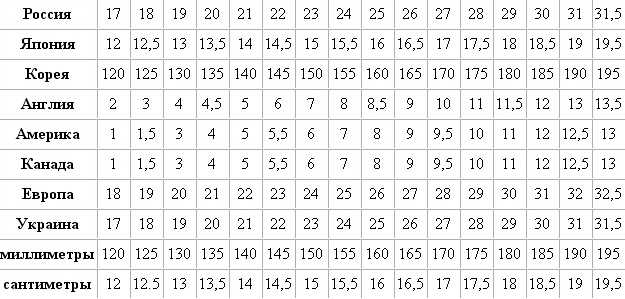 Как правильно измерить длину ступни ребенка