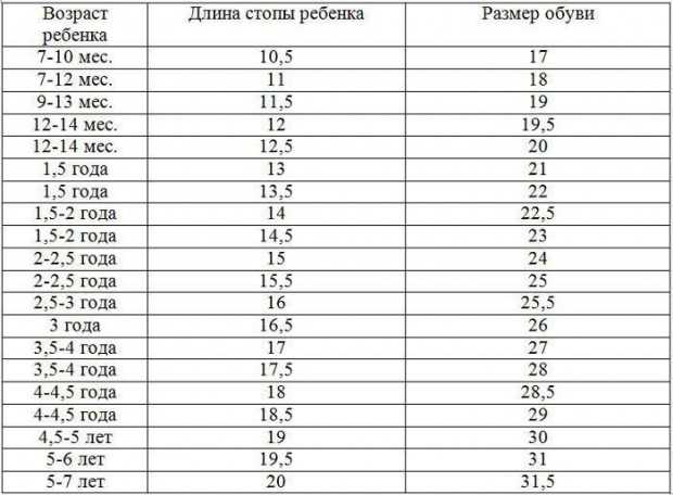 Таблица размеров детской обуви: как выбрать правильный размер для ребенка Таблица размеров детской обуви: как выбрать правильный размер для ребенка