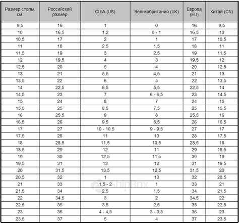 Таблица размеров детской обуви: как выбрать правильный размер Таблица размеров детской обуви: как выбрать правильный размер