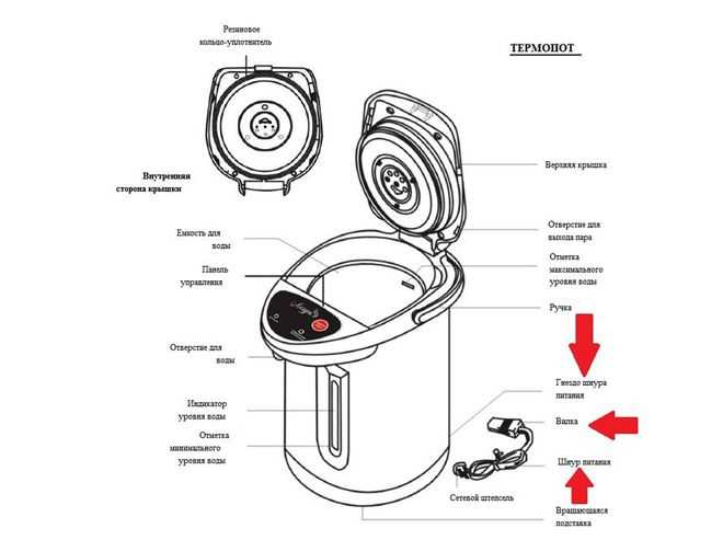 Термопот: что это и какой выбрать для дома или офиса? Термопот: что это и какой выбрать для дома или офиса?