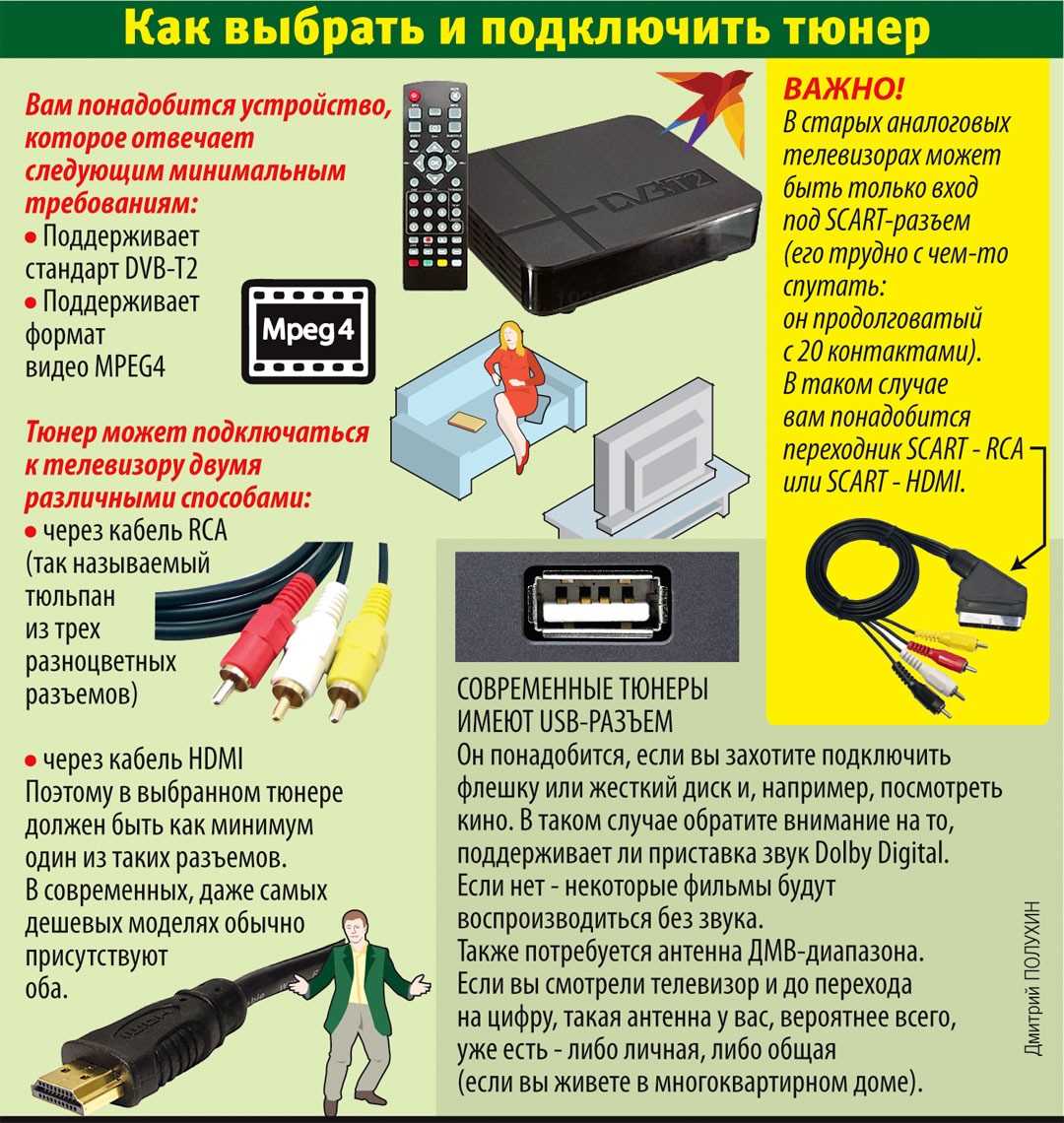 ТВ-тюнер для компьютера: как выбрать и подключить ТВ-тюнер для компьютера: как выбрать и подключить