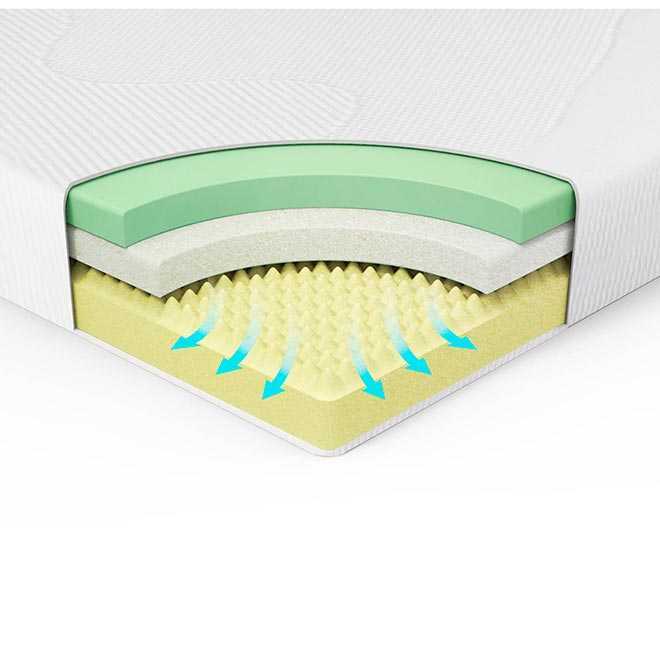 Выбор матраса: пружинный или беспружинный - какой лучше? Выбор матраса: пружинный или беспружинный - какой лучше?