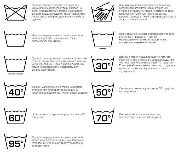 Таблицы соответствий значков