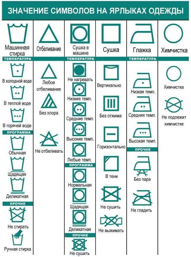 Как расшифровать значки на одежде?