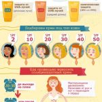 Какой солнцезащитный крем лучше?