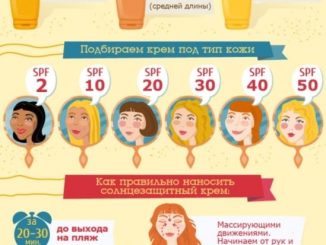Какой солнцезащитный крем лучше?