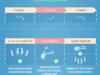 Секс во время беременности. Все нюансы в каждом триместре