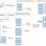 Техники плетения бисером. Схемы бисероплетения для начинающих