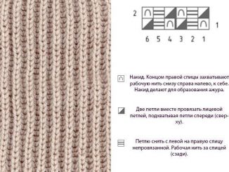 Английская резинка: схема вязания спицами Английская резинка: схема вязания спицами