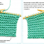 Как вязать платочную вязку по схемам круговыми и обычными спицами для начинающих Как вязать платочную вязку по схемам круговыми и обычными спицами для начинающих
