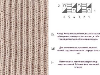 Вязание английской резинки спицами схема, описание и видео мк - 7 способов